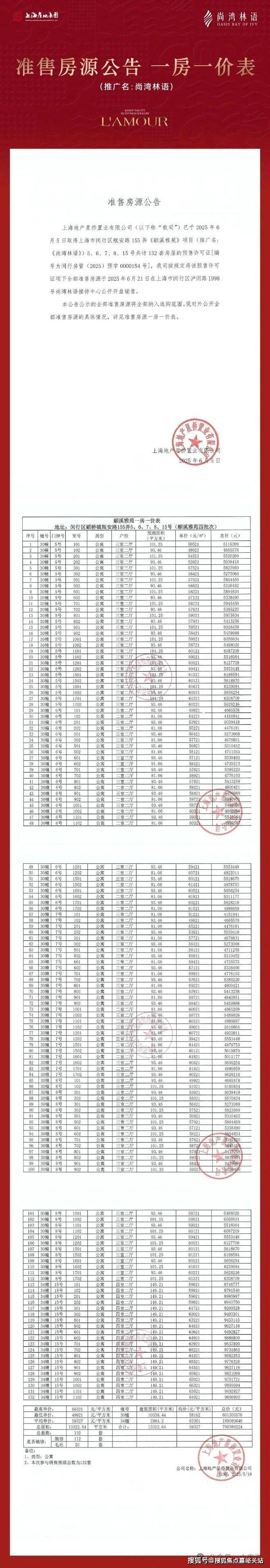 潜力热盘投资自住双赢的理想之选开元棋牌尚湾林语售楼处发布闵行(图6)